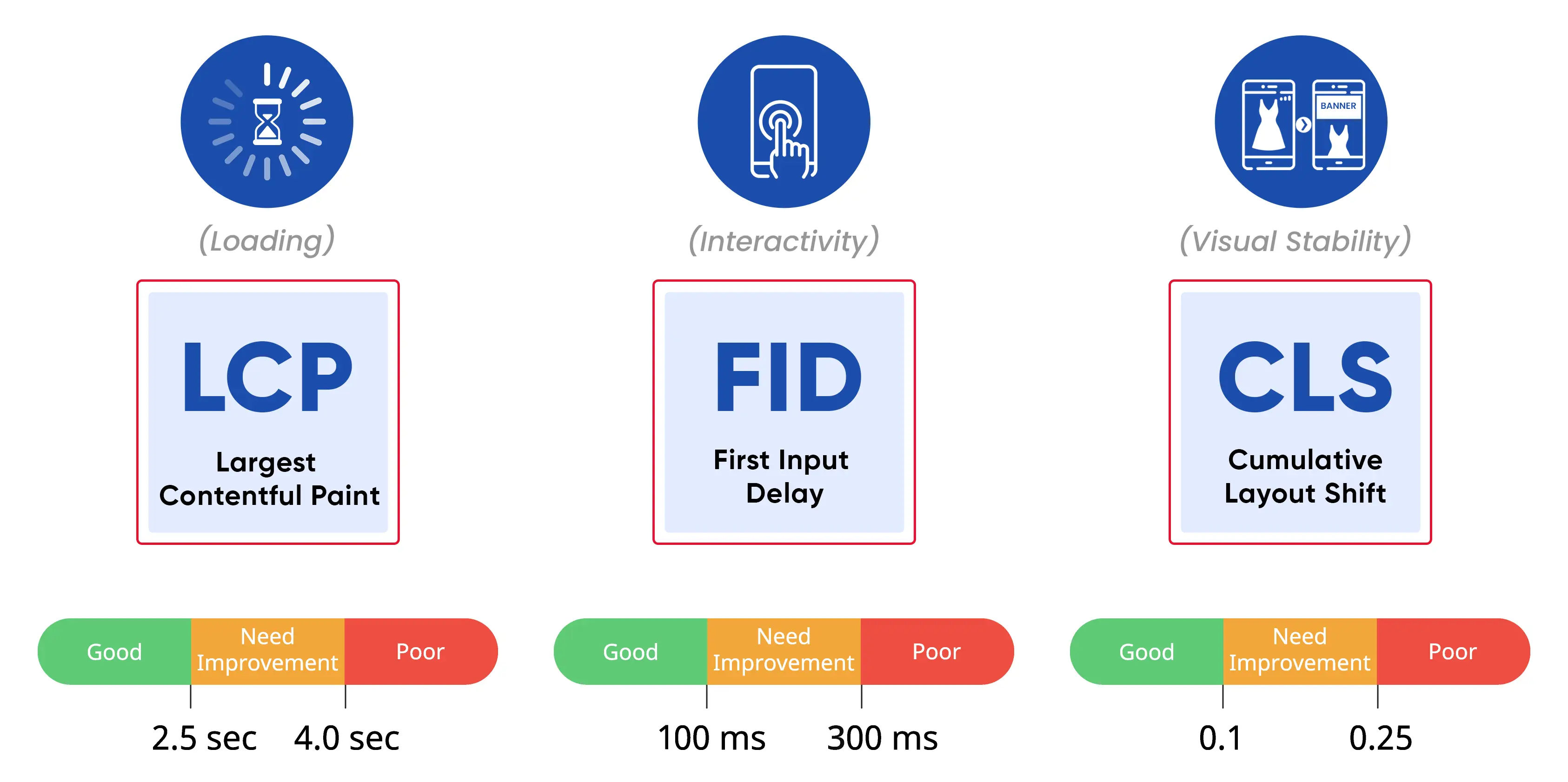 Fast website performance and optimization techniques