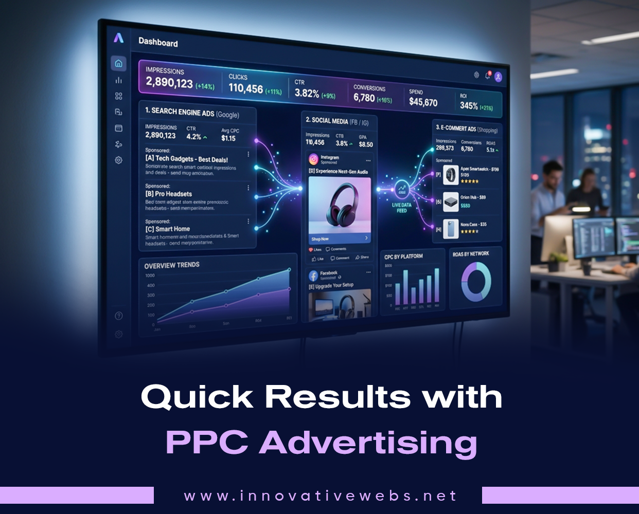 PPC advertising dashboard showing instant traffic and conversions