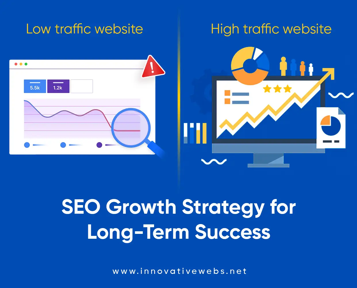 SEO in digital marketing driving long term growth and rankings